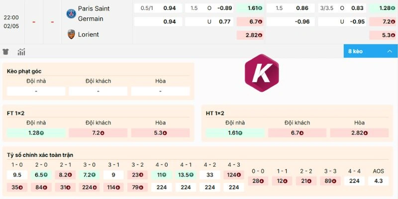 Dự đoán bảng kèo trận PSG, Lorient