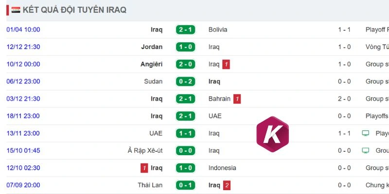 Nhận định phong độ Iraq