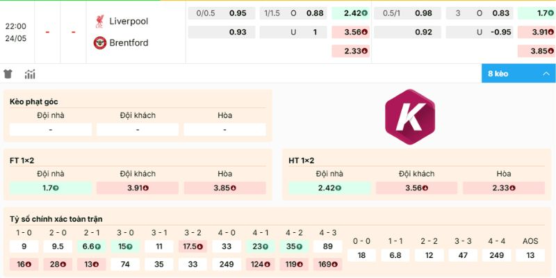 Cập nhật bảng kèo mới nhất trận Liverpool vs Brentford
