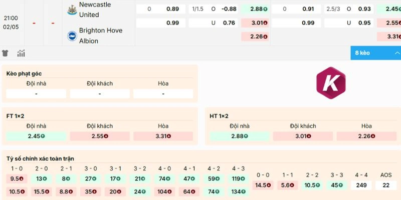 Dự đoán odds Newcastle United vs Brighton