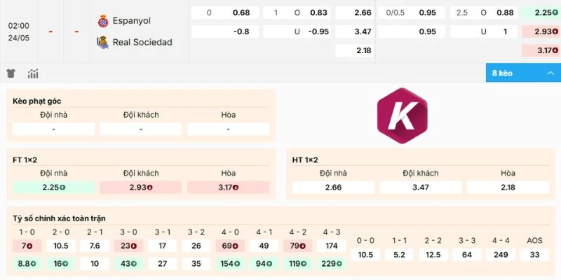 Đánh giá odds Espanyol vs Real Sociedad