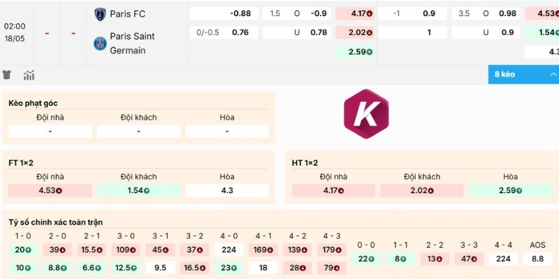 Dự đoán odds Paris FC vs Paris Saint-Germain