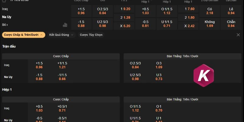 Dự đoán bảng kèo trận Iraq vs Na Uy