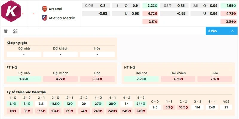 Soi kèo nhà cái hôm nay Arsenal vs Atlético de Madrid