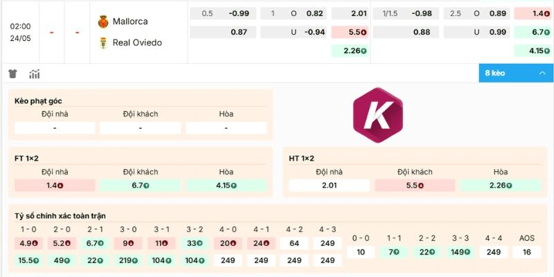 Dự đoán odds Mallorca vs Real Oviedo