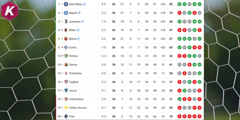 Thứ hạng Serie A hai đội hiện tại