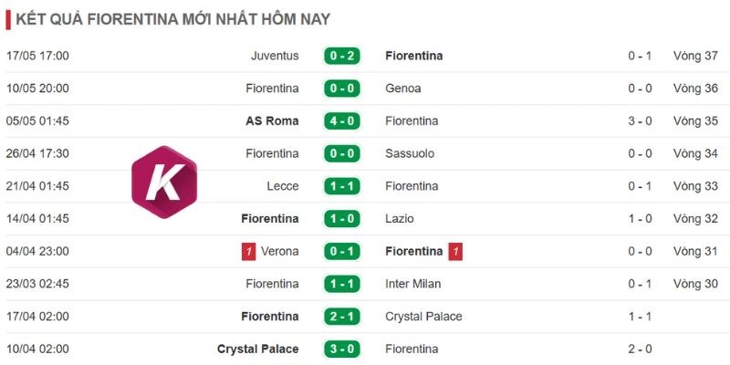 Màn thể hiện vừa rồi của Fiorentina