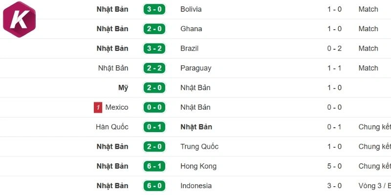 Nhật Bản ra sân với phong độ ổn định và tấn công sắc bén