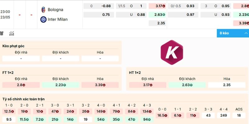 Phân tích odds Bologna vs Inter Milan