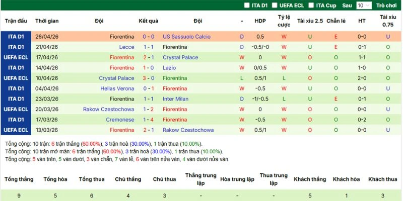 Cập nhật dữ liệu ra sân Fiorentina