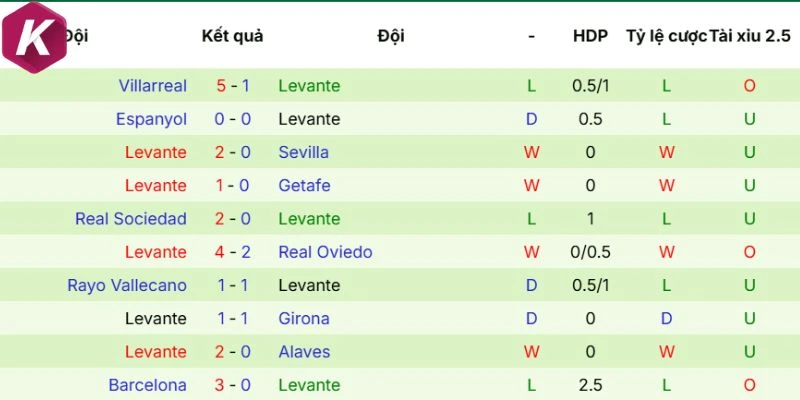 Kết quả cập nhật mới nhất Levante