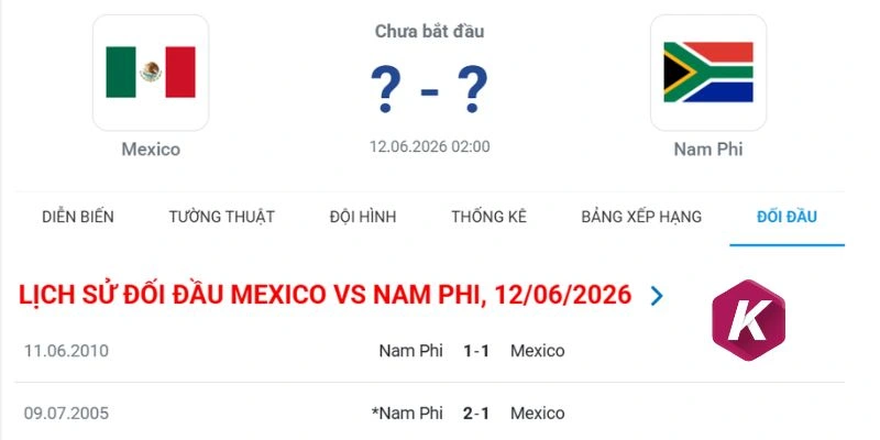Tình hình đối đầu Mexico và Nam Phi