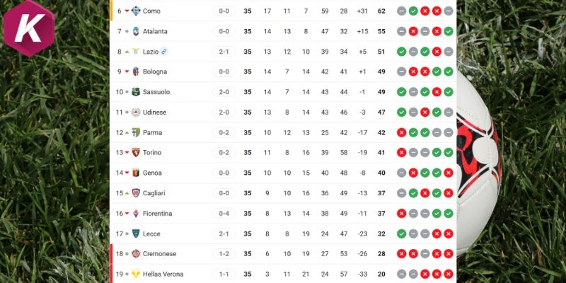 Vị trí BXH của Hellas Verona vs Como tại Serie A