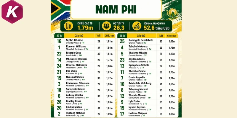 Danh sách cầu thủ Nam Phi tham dự World Cup 2026