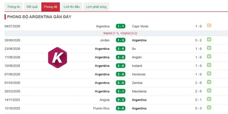 Argentina có phong độ ổn định
