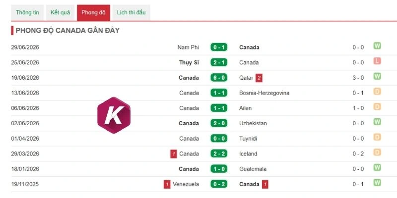 Canada có lợi thế sân nhà
