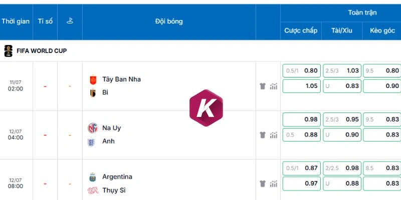 Nghiên cứu kèo trong trận Tây Ban Nha vs Bỉ