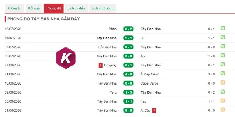 Thế mạnh của đại diện châu Âu