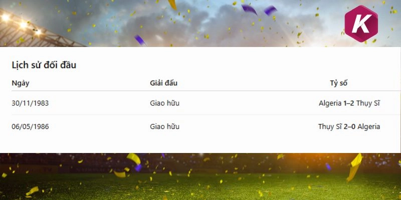 Thống kê đối đầu của Thụy Sĩ và Algeria