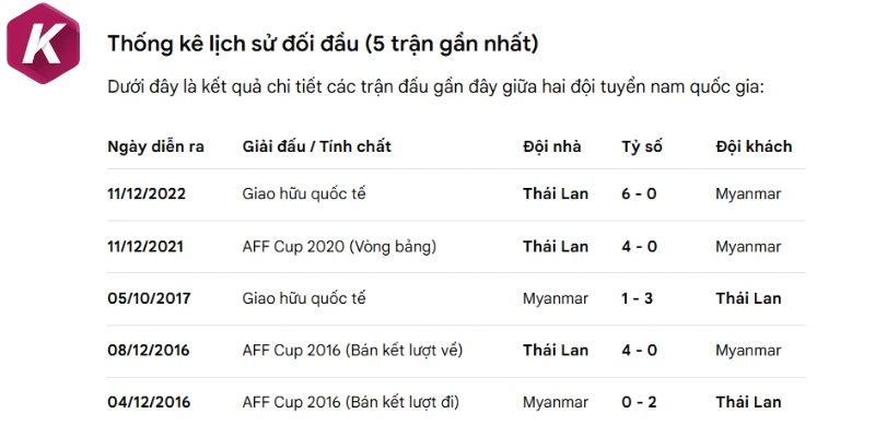 Lịch sử những cuộc chạm trán Thái Lan và Myanmar